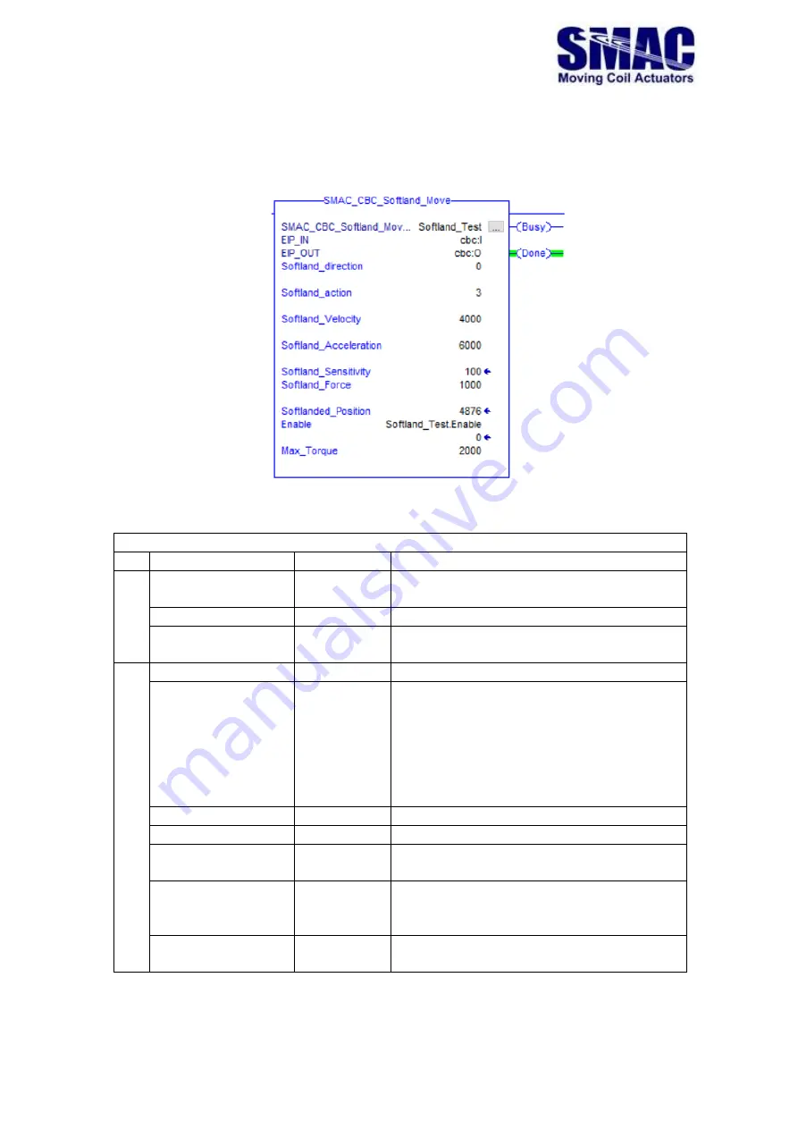 SMAC CBC-EIP User Manual Download Page 19