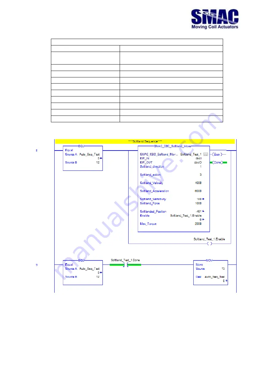 SMAC CBC-EIP User Manual Download Page 20