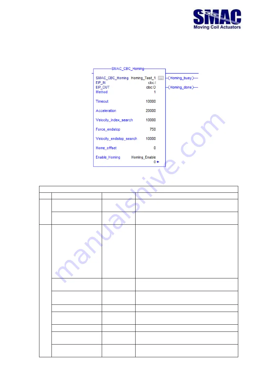 SMAC CBC-EIP User Manual Download Page 21