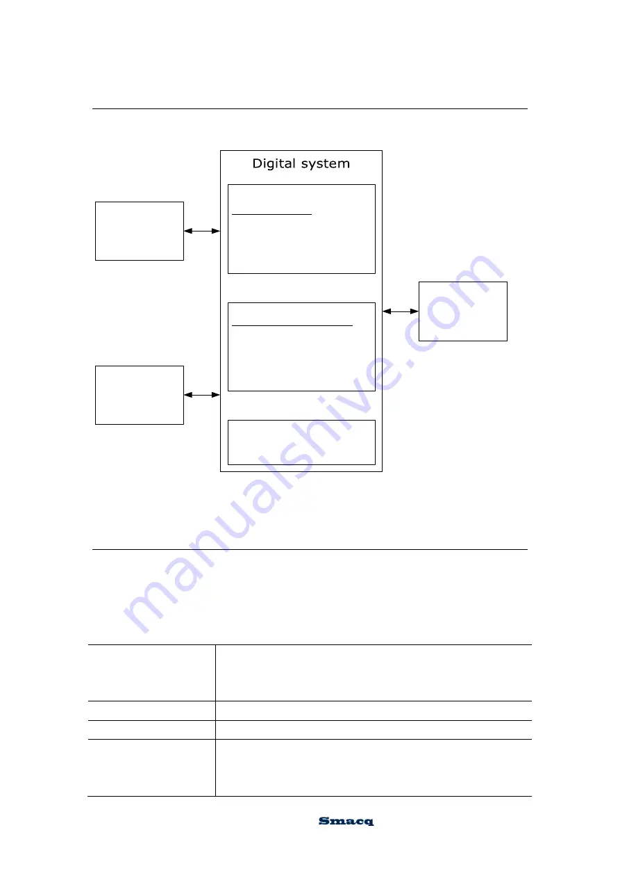 Smacq Technologies USB-3200 Series User Manual Download Page 9