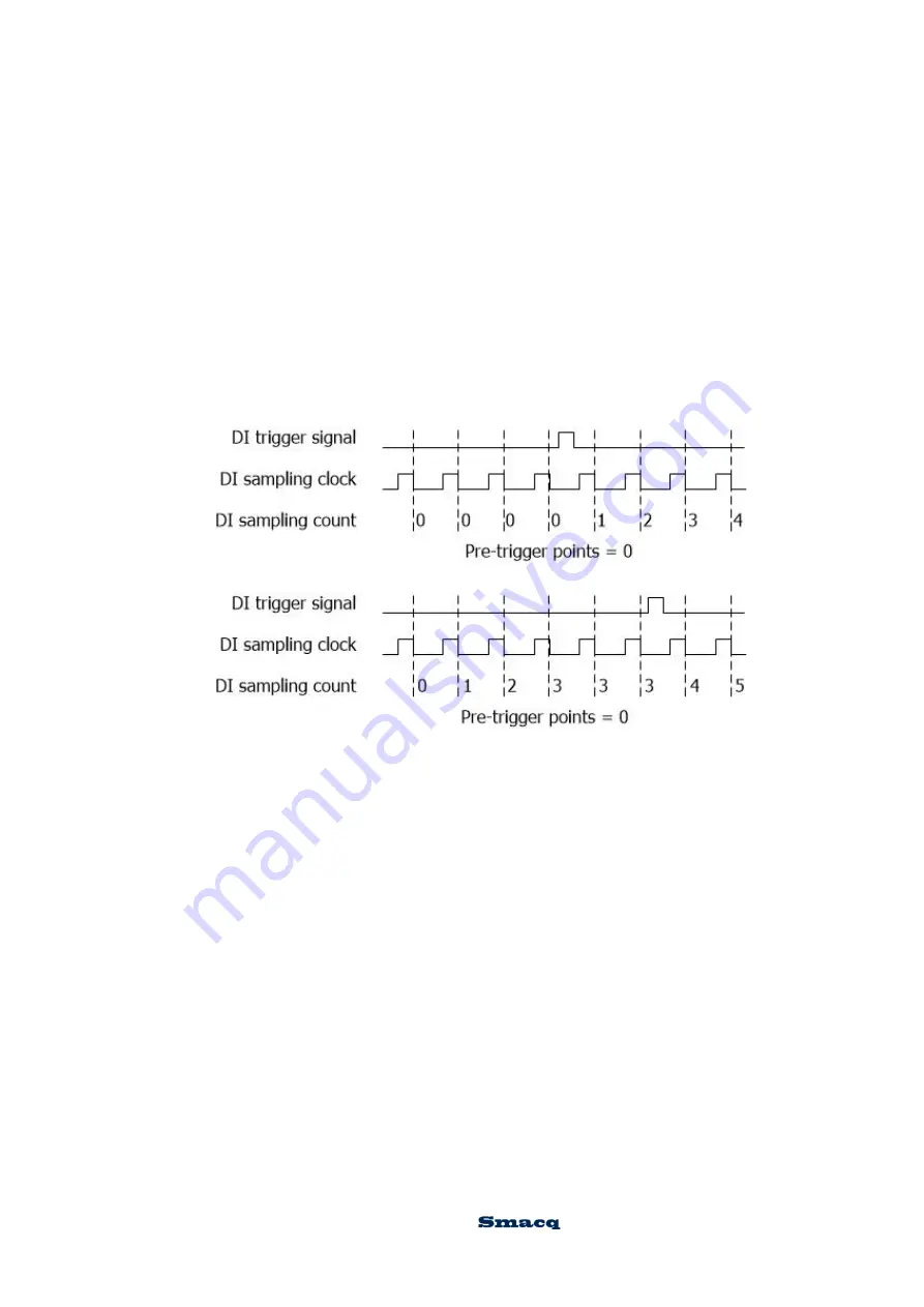 Smacq Technologies USB-3200 Series User Manual Download Page 32