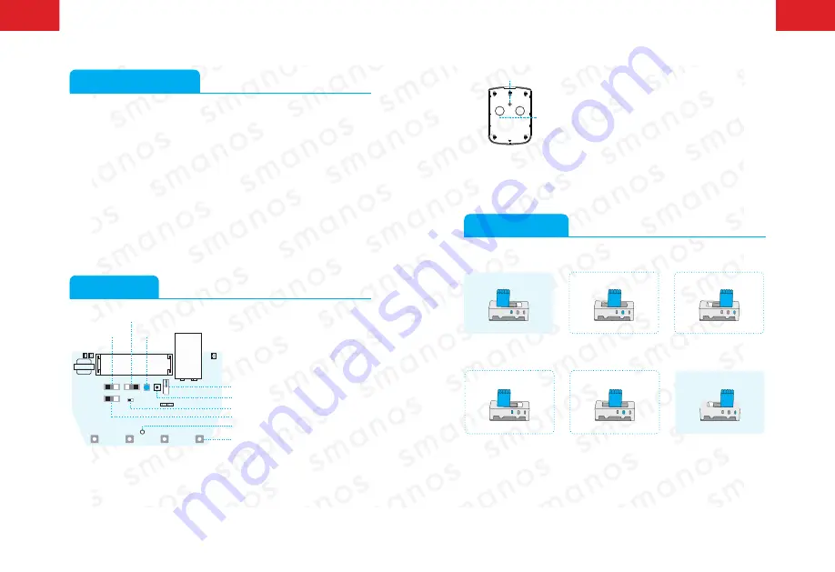 Smanos SS2603 User Manual Download Page 2