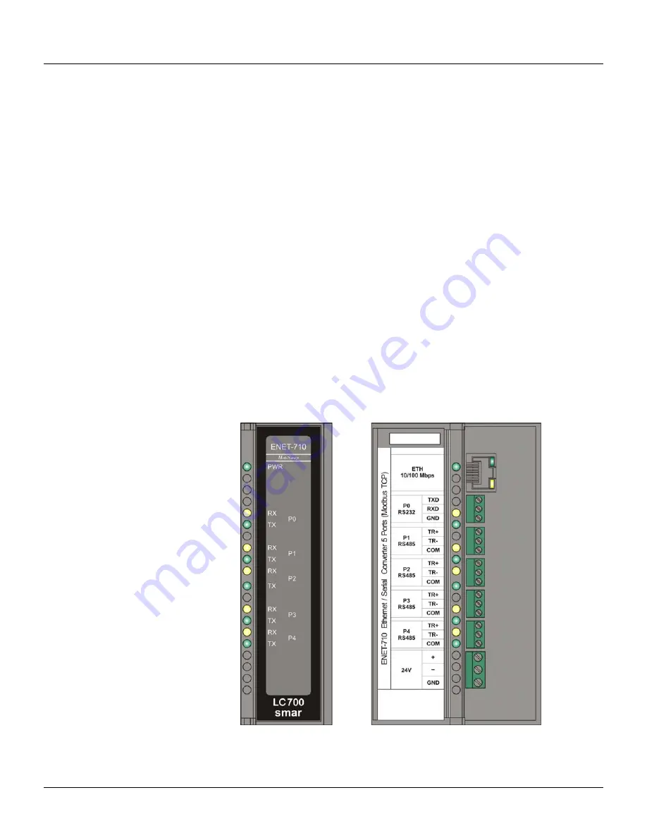 SMAR ENET-710 User Manual Download Page 5