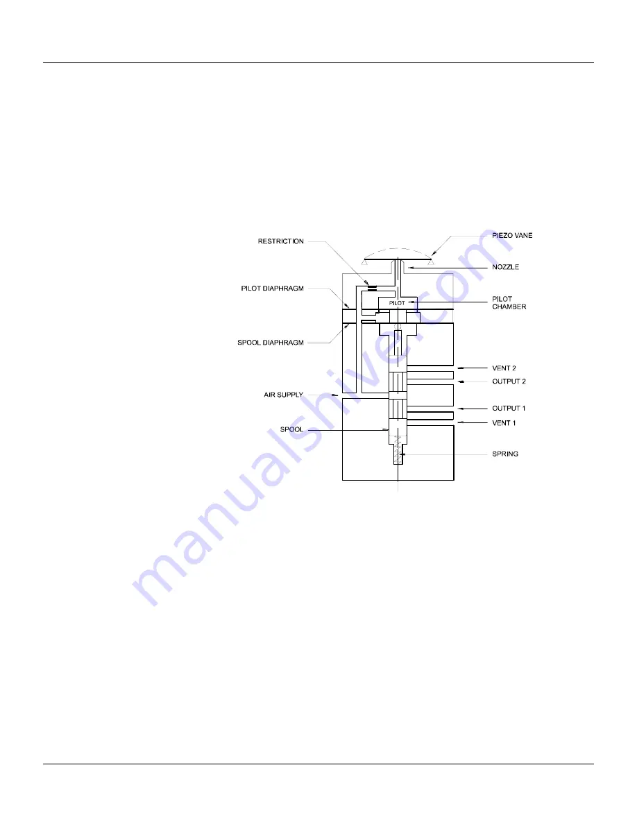 SMAR fy303 Operation, Maintenance & Instruction Manual Download Page 21