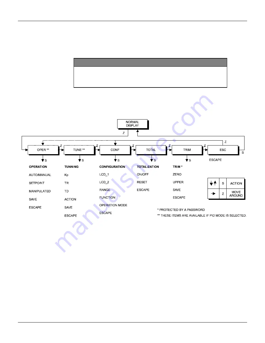 SMAR ld301 Operation And Maintenance Instruction Manual Download Page 37