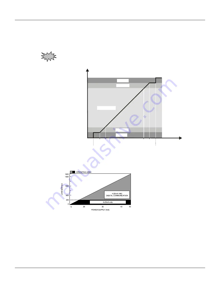 SMAR ld301 Operation And Maintenance Instruction Manual Download Page 63