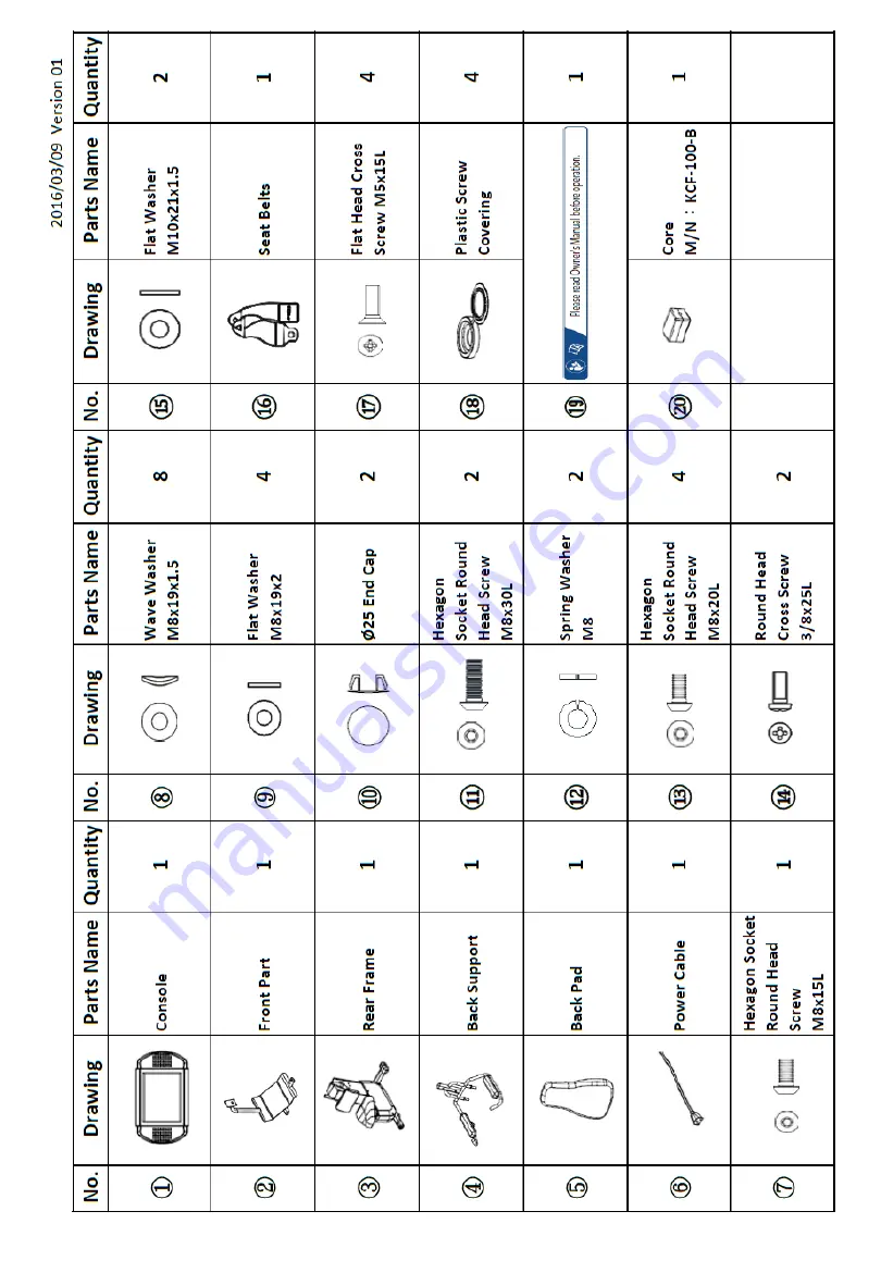 SMARC SC102 Service Manual Download Page 11