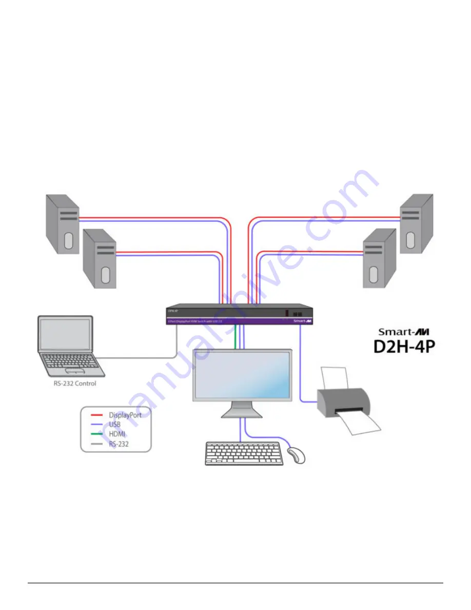 SMART-AVI D2H-4P Quad User Manual Download Page 5