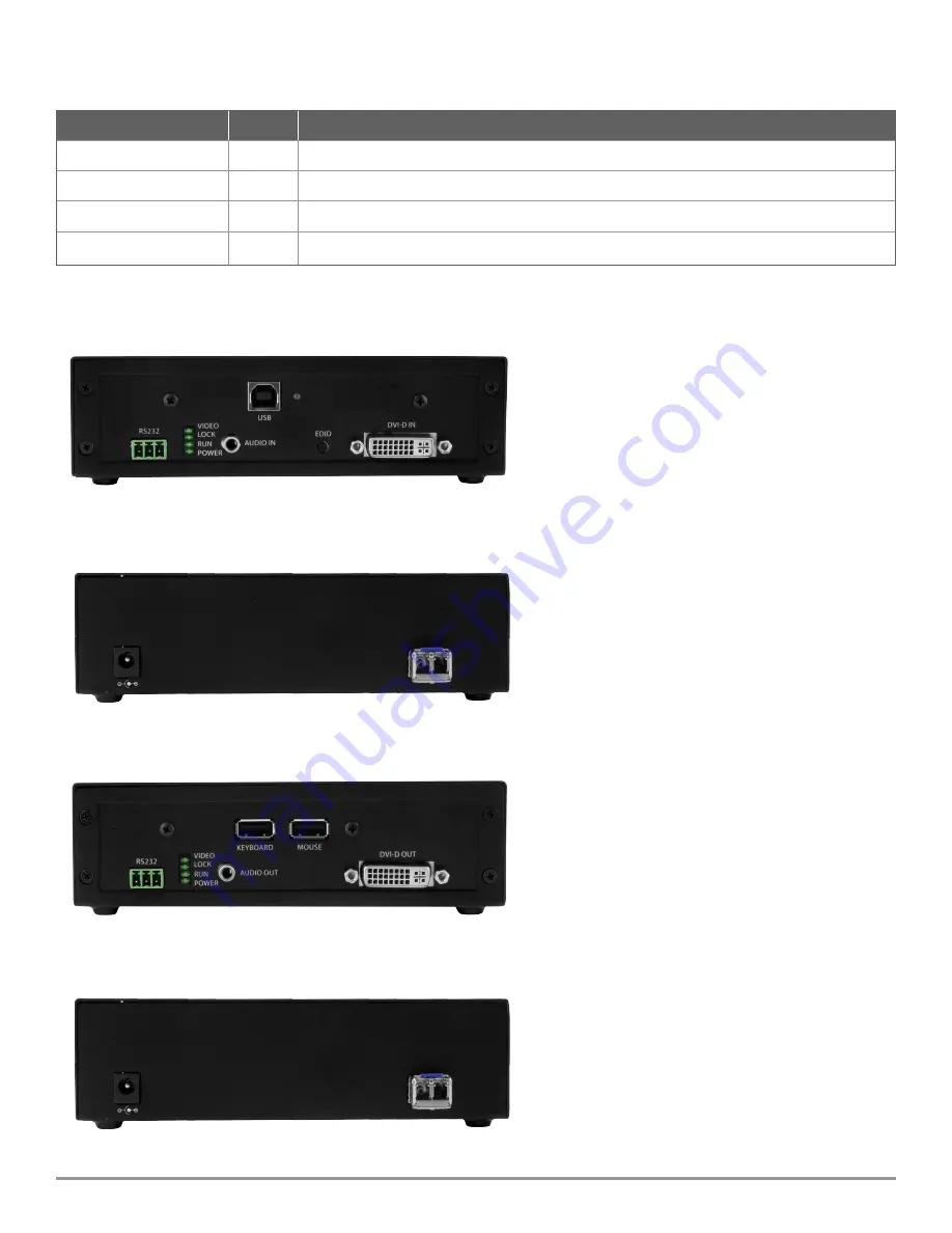 SMART-AVI FDX-3000-PRO User Manual Download Page 4