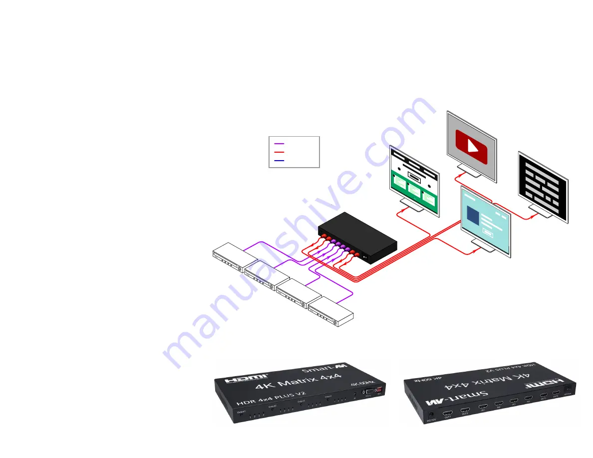 SMART-AVI HDR-4x4-Plus Quick Start Manual Download Page 2