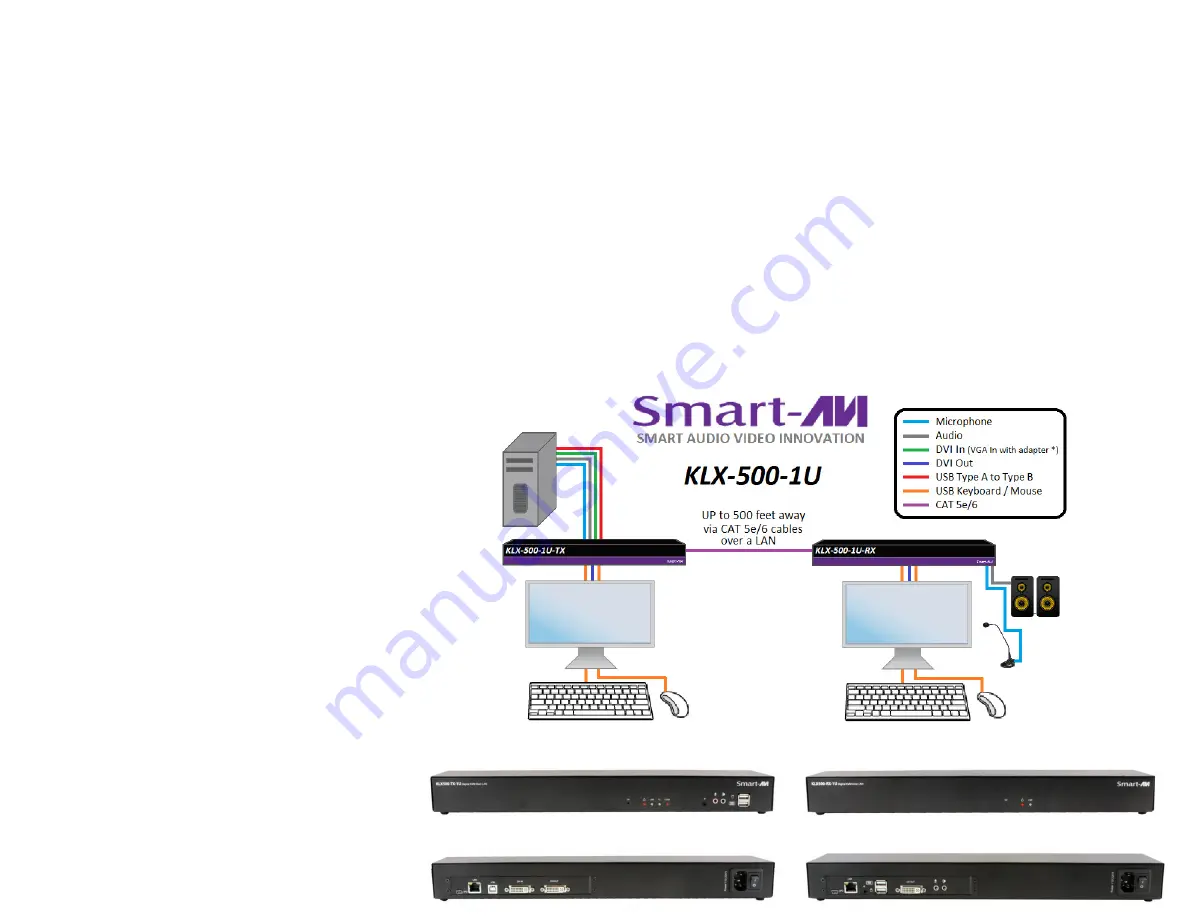 SMART-AVI KLX-500-1U Quick Start Manual Download Page 2