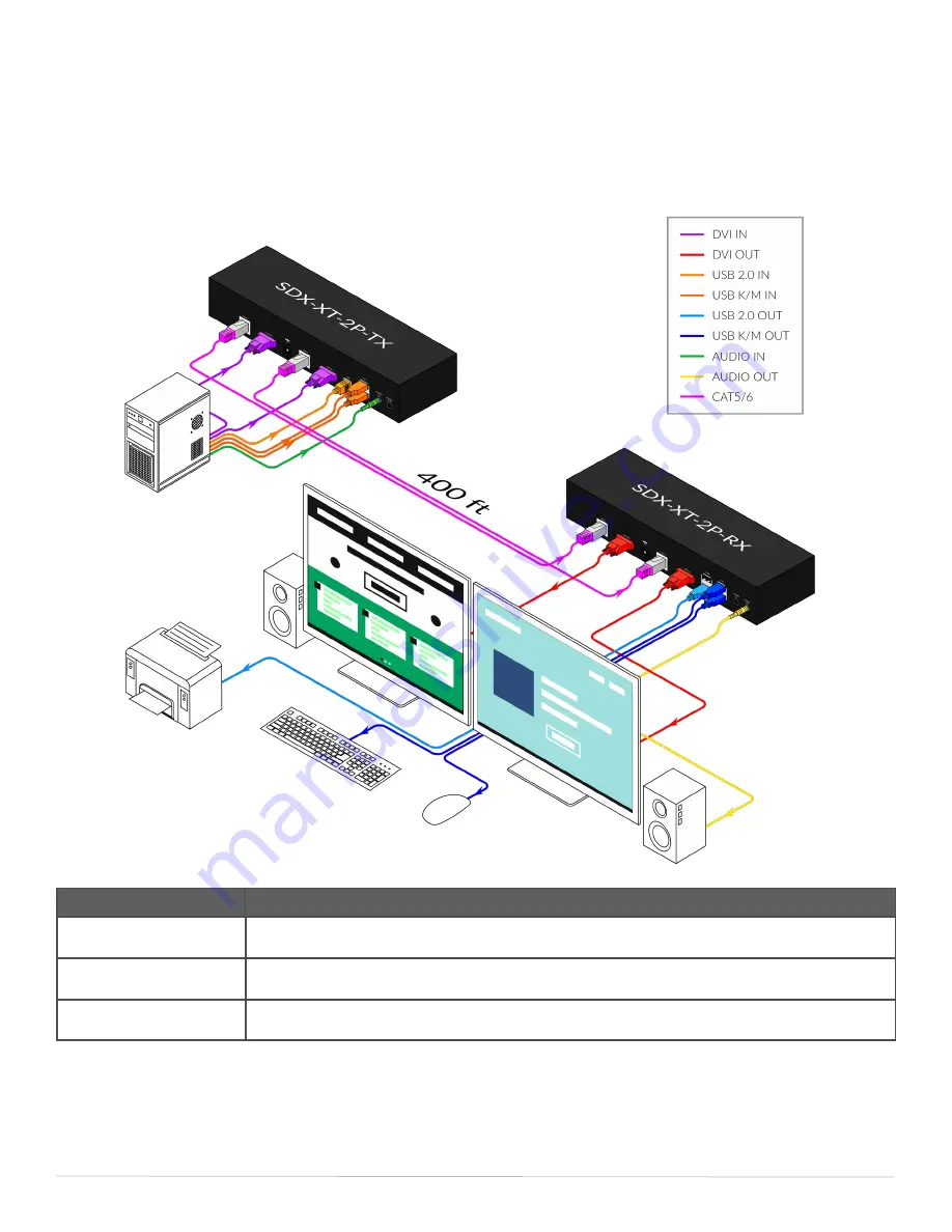 SMART-AVI SDX-XT User Manual Download Page 6