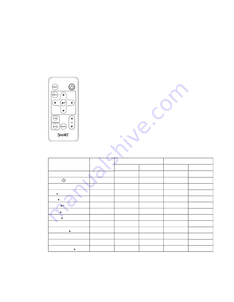 SMART Board 600ix Configuration And User'S Manual Download Page 91