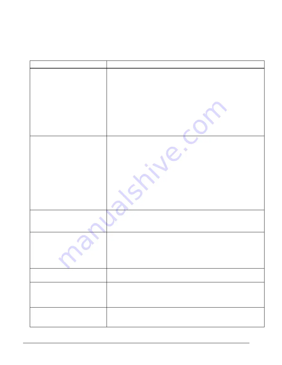 SMART Board Board 2000i Installation Manual Download Page 36