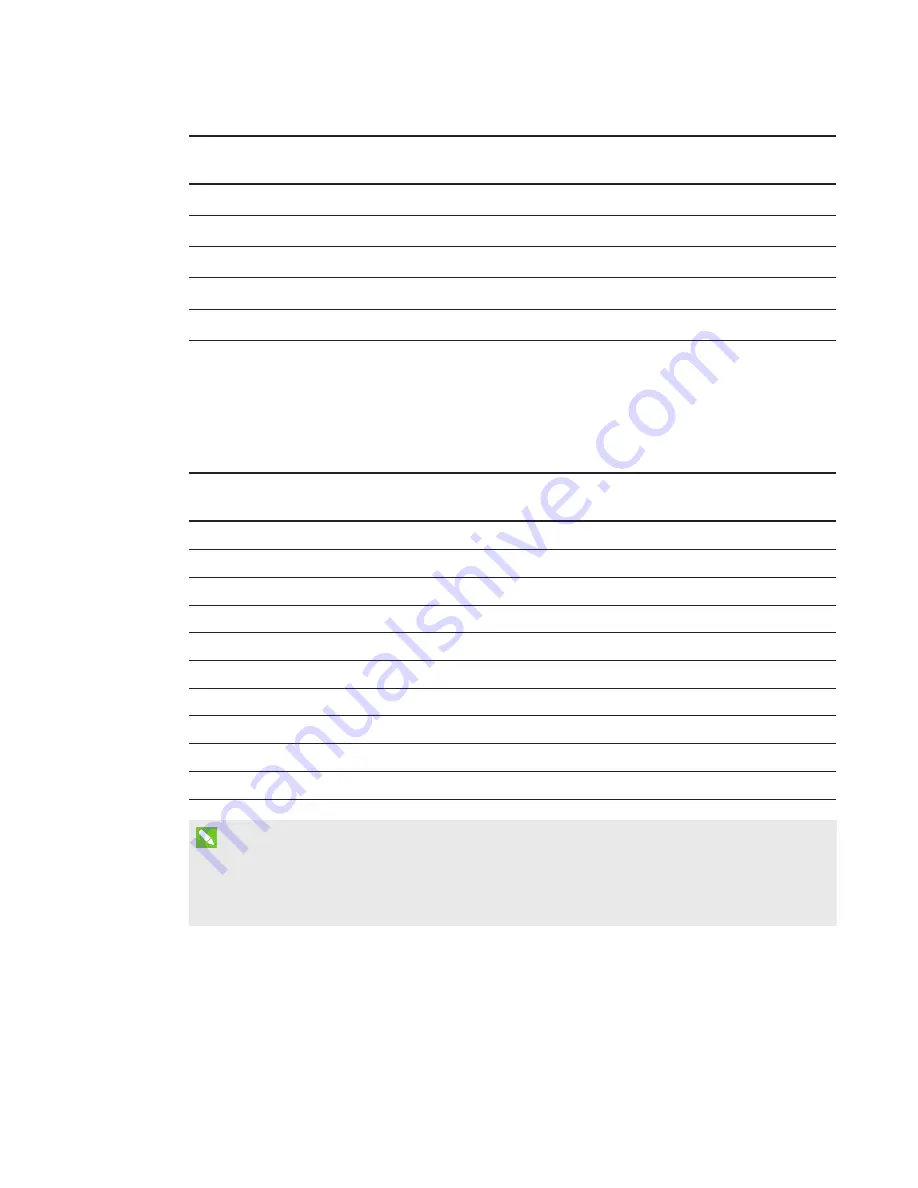 SMART Board SB800ix2 Configuration And User'S Manual Download Page 87