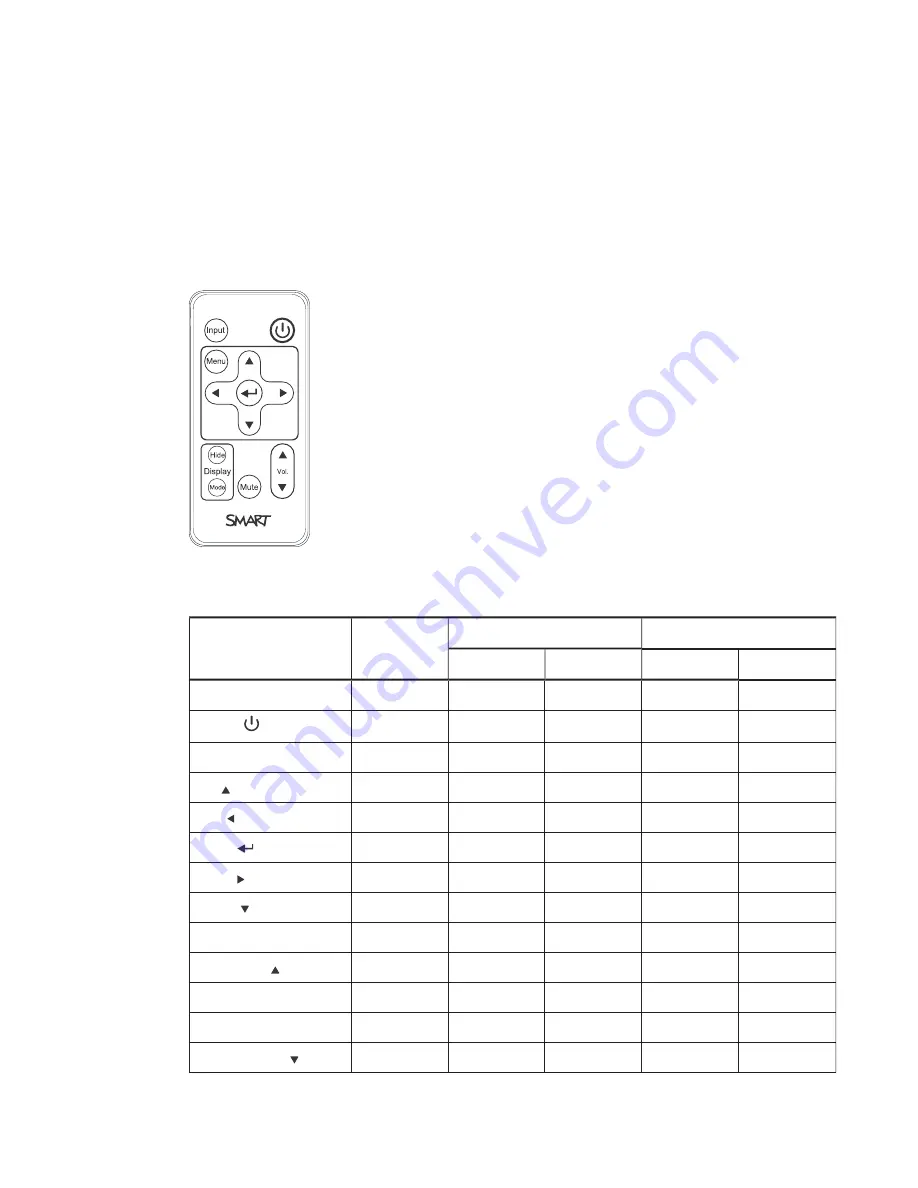 SMART Board SB800ix2 Configuration And User'S Manual Download Page 91