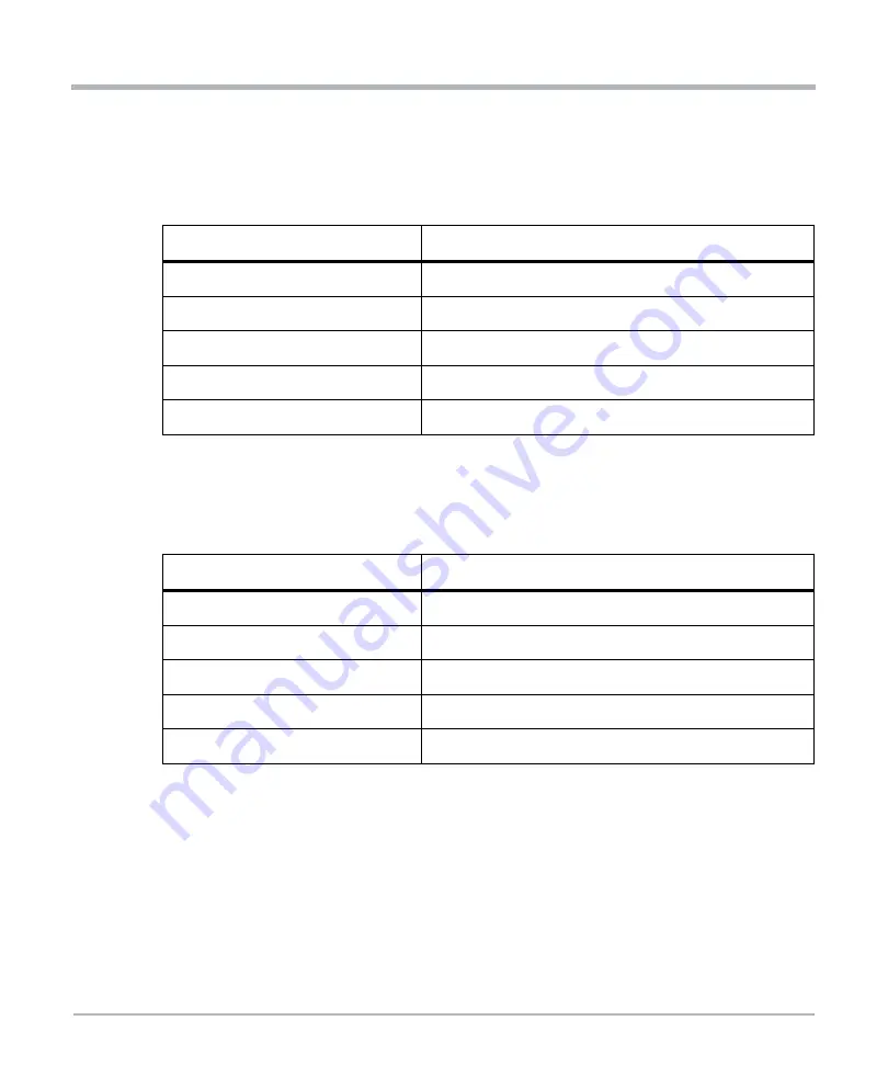 SMART Embedded Computing PCIE-7217 Installation And Use Manual Download Page 69