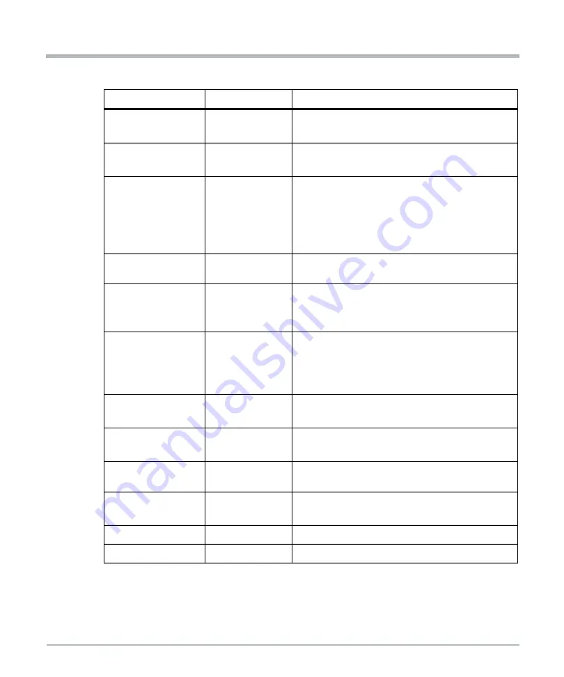 SMART Embedded Computing PCIE-7217 Installation And Use Manual Download Page 90