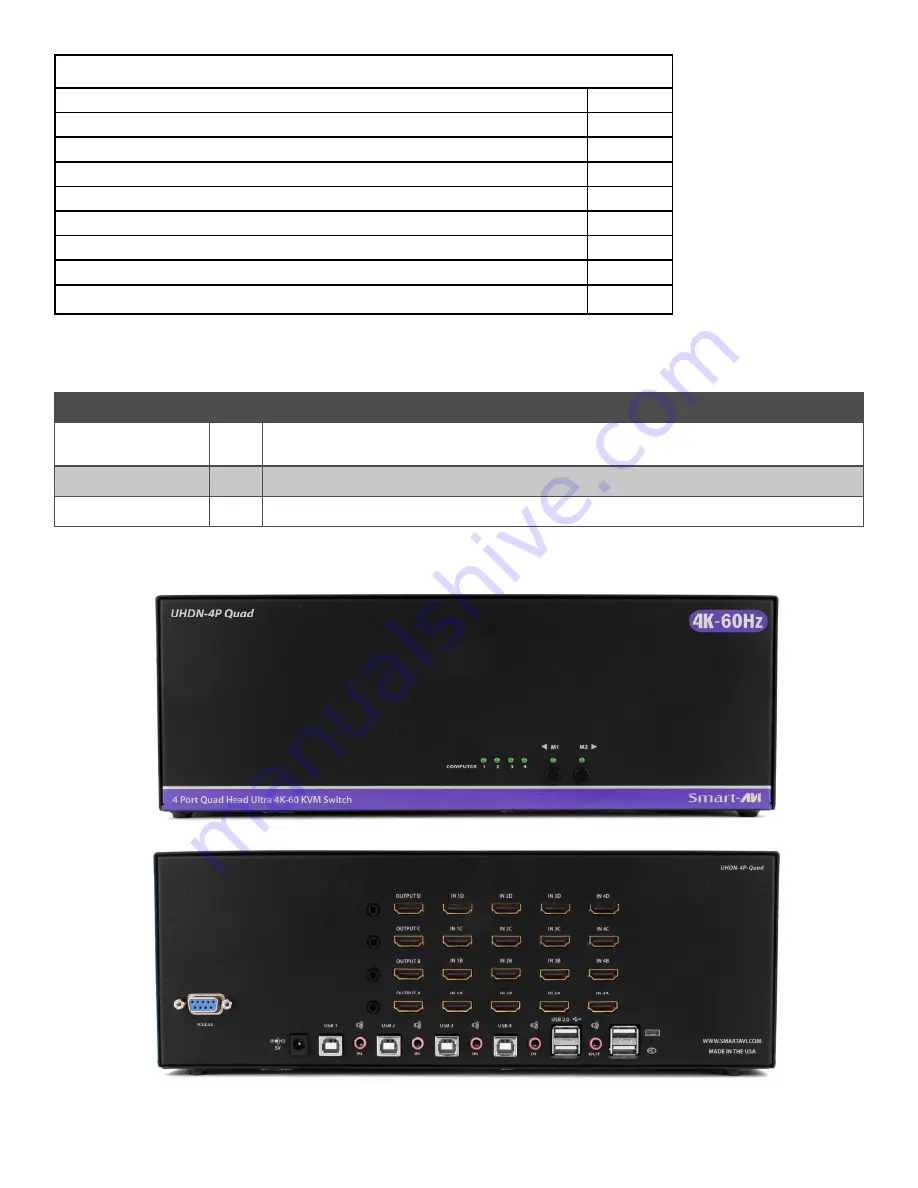 Smart-M UHDN-4P Quad User Manual Download Page 2