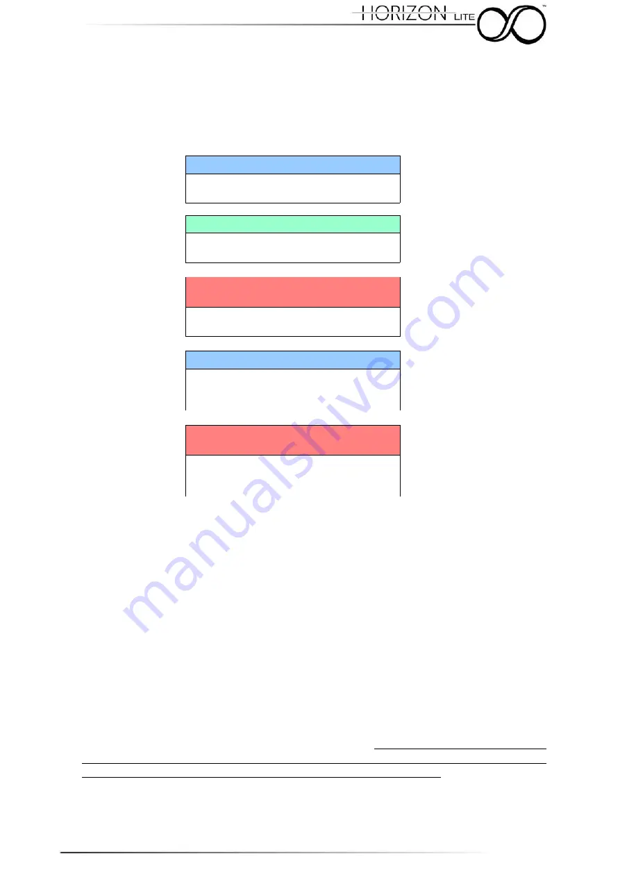 Smart system SMARTCAM HORIZON LITE Quick Reference Manual Download Page 10