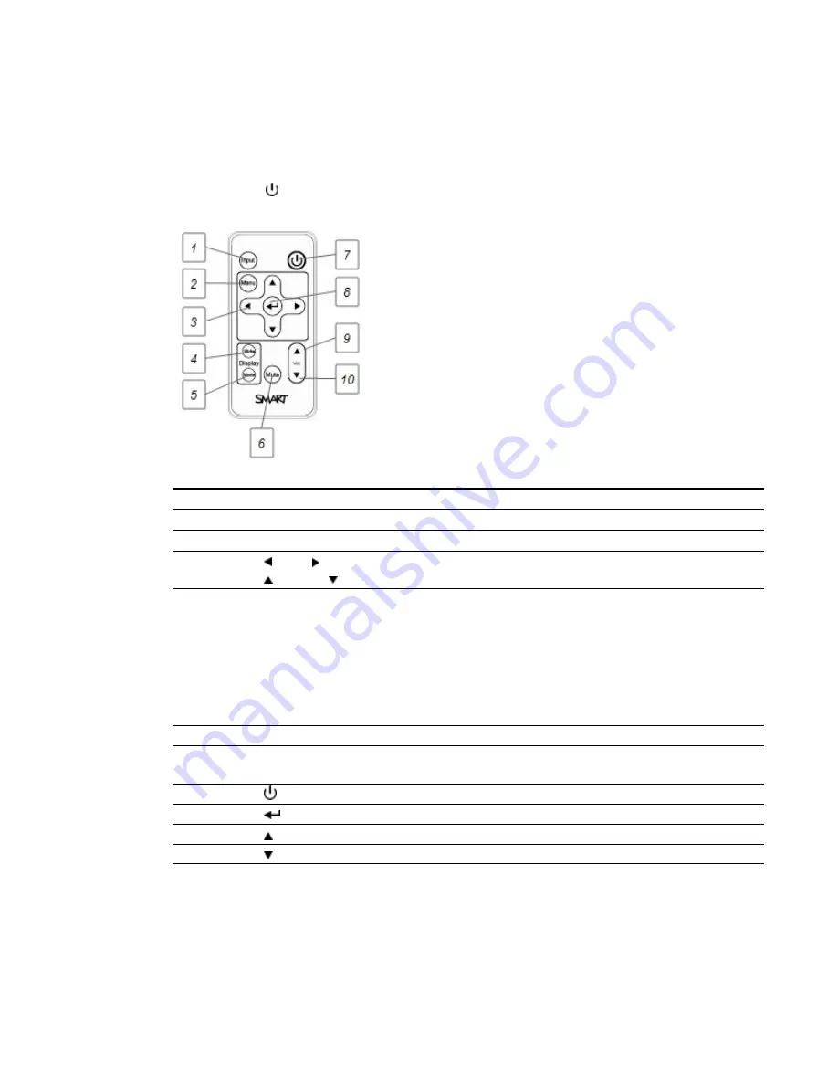 Smart Technologies SMART Board 480 Скачать руководство пользователя страница 21