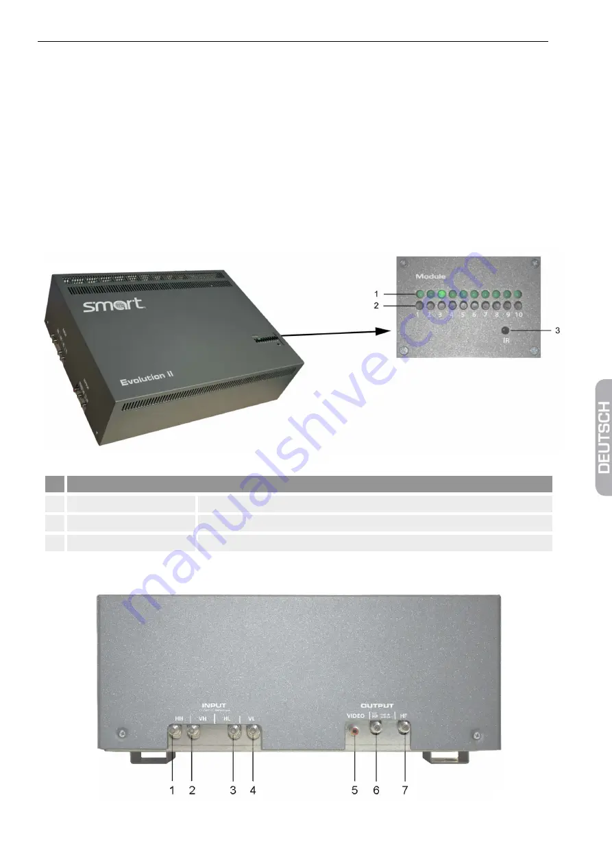 SMART Evolution II User Manual Download Page 7