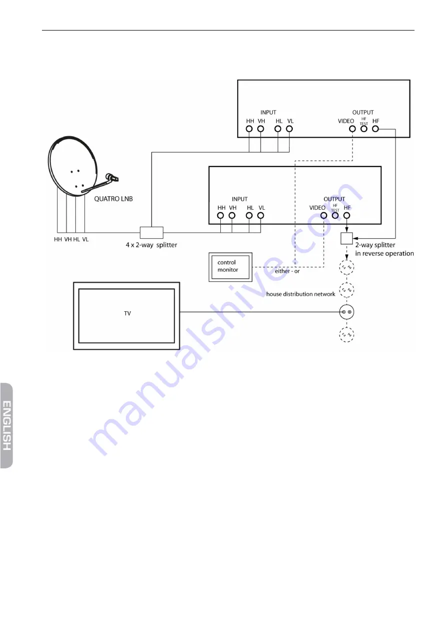 SMART Evolution II User Manual Download Page 32