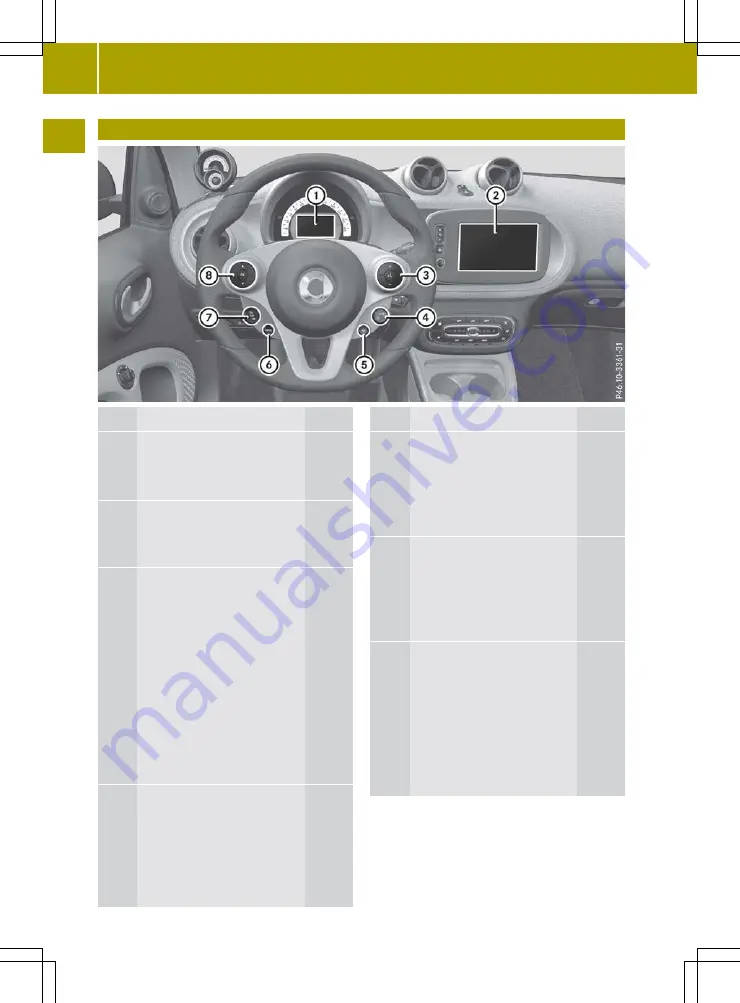 SMART fortwo 2015 Owner'S Manual Download Page 30