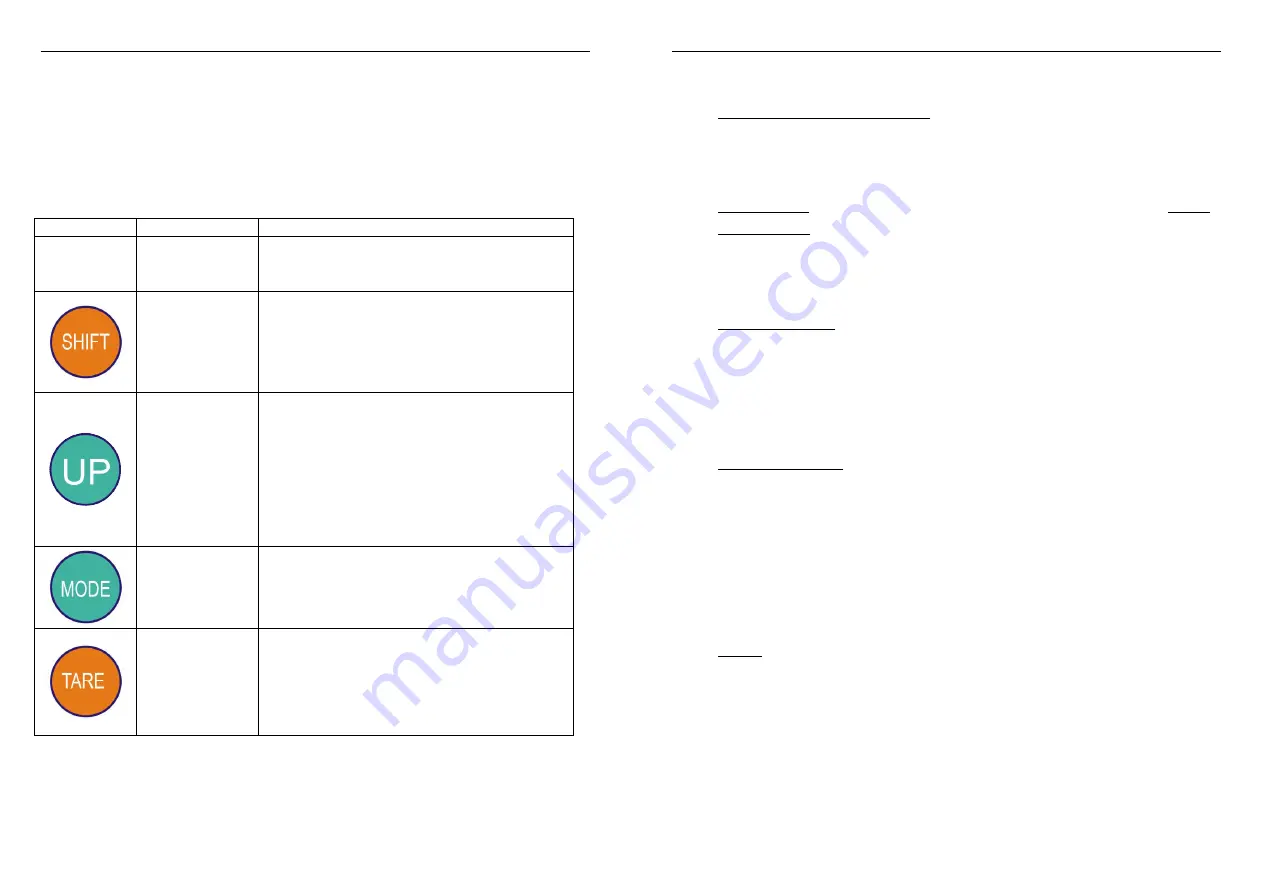 SMART HAX Series Manual Download Page 3