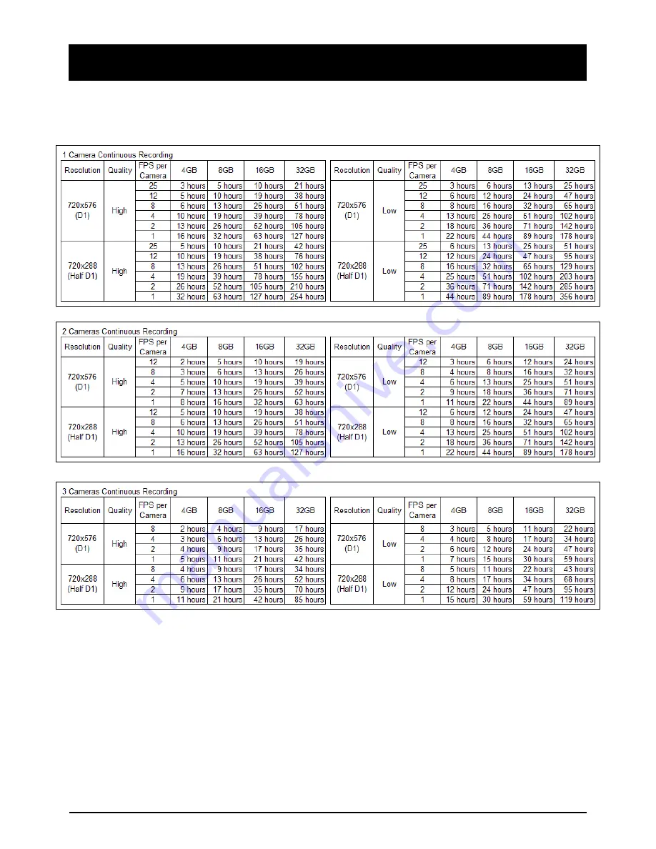 SMART SBX3100 User Manual Download Page 39