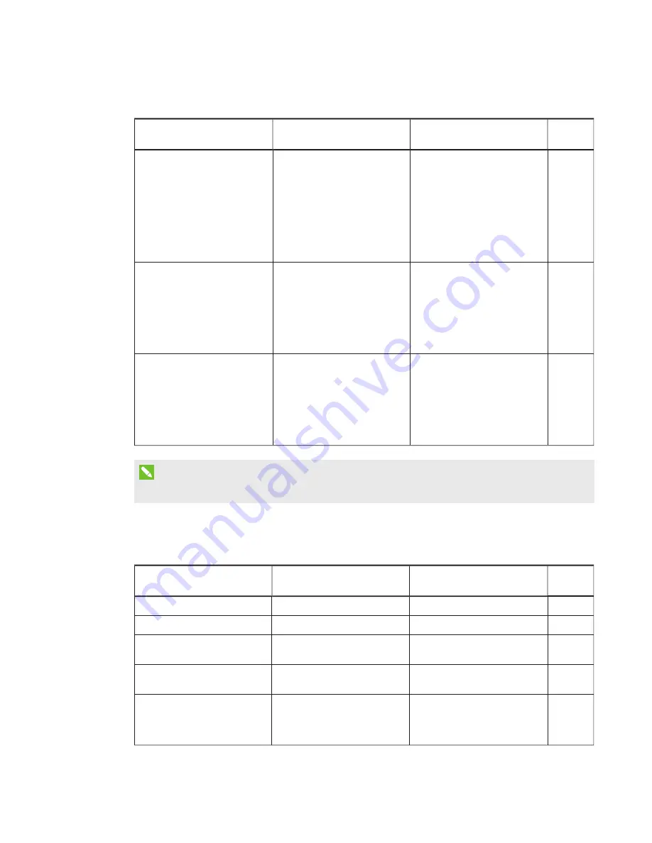 SMART SRS-MP-170 Setup And Maintenance Manual Download Page 92