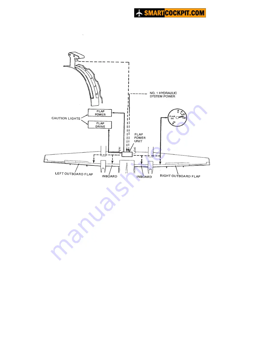 SmartCockpit Dash8-200 Manual Download Page 22