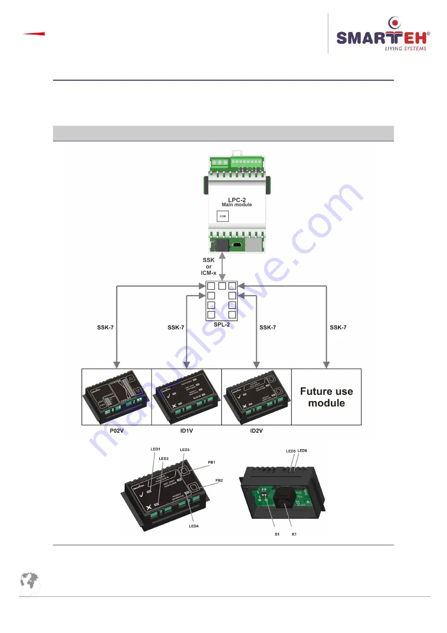 Smarteh 225ID208V01001 User Manual Download Page 10