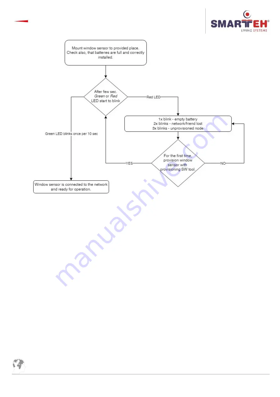 Smarteh LBT-1.B01 User Manual Download Page 16