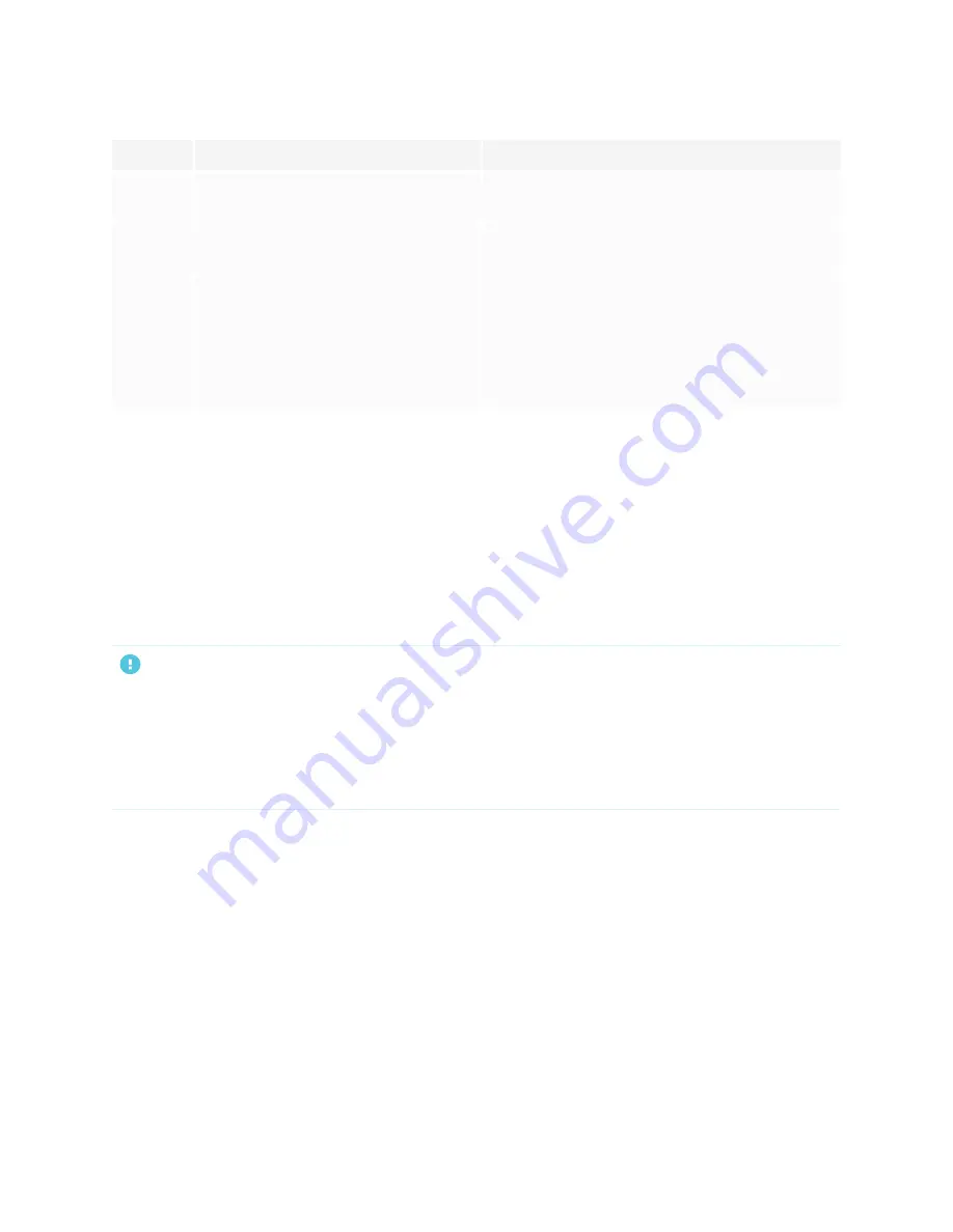 Smarteh MX (V2) Series User Manual Download Page 17