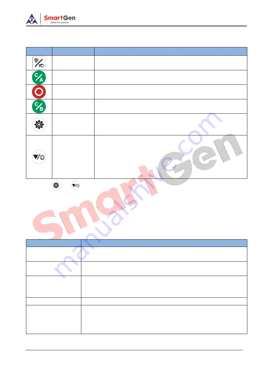 Smartgen HAT553V Скачать руководство пользователя страница 9