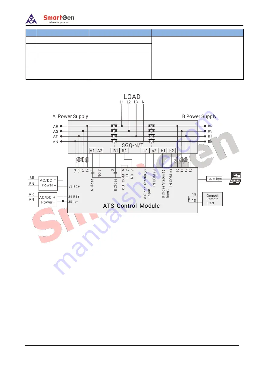 Smartgen HAT553V Скачать руководство пользователя страница 29