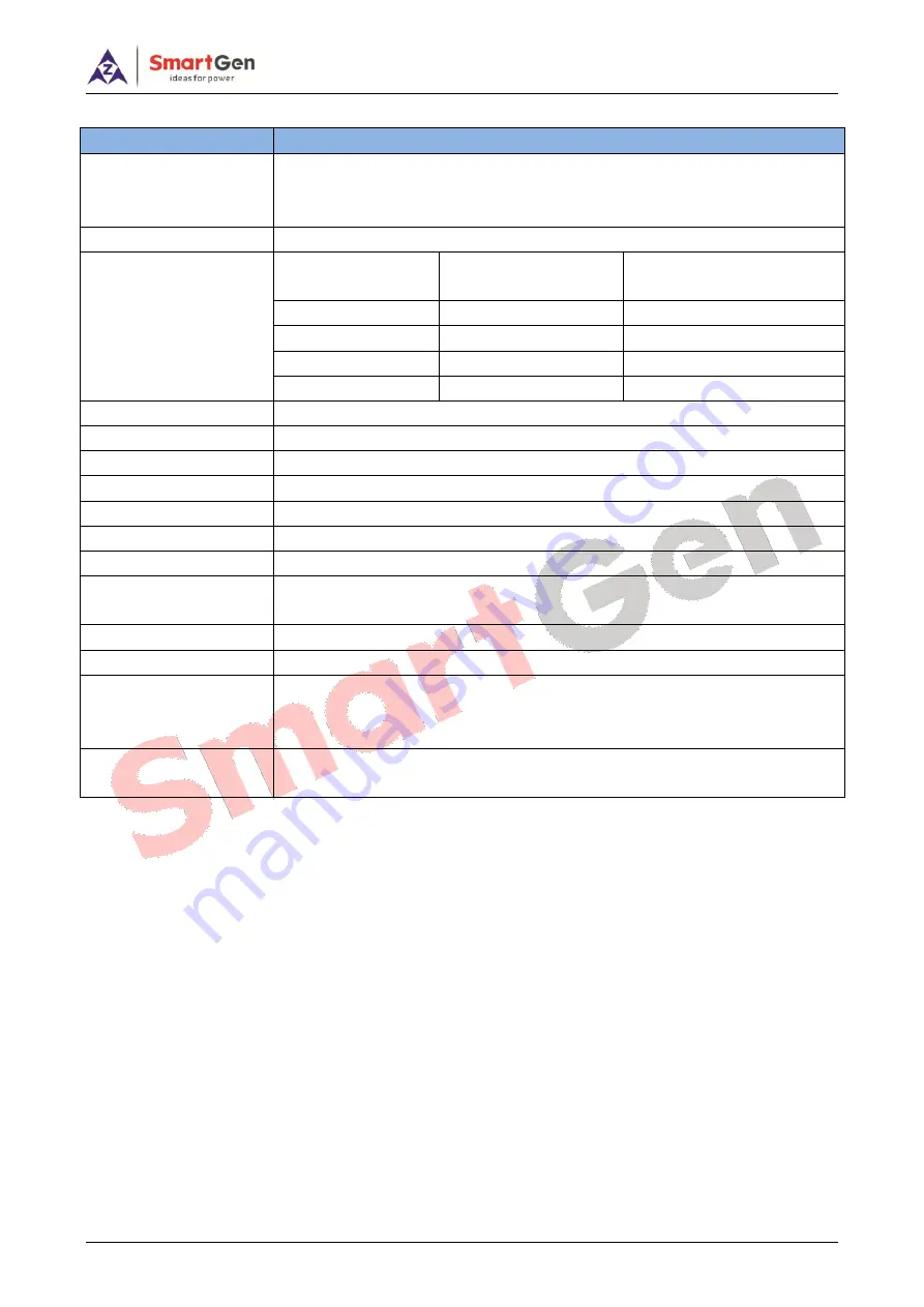 Smartgen HAT700 SERIES User Manual Download Page 7