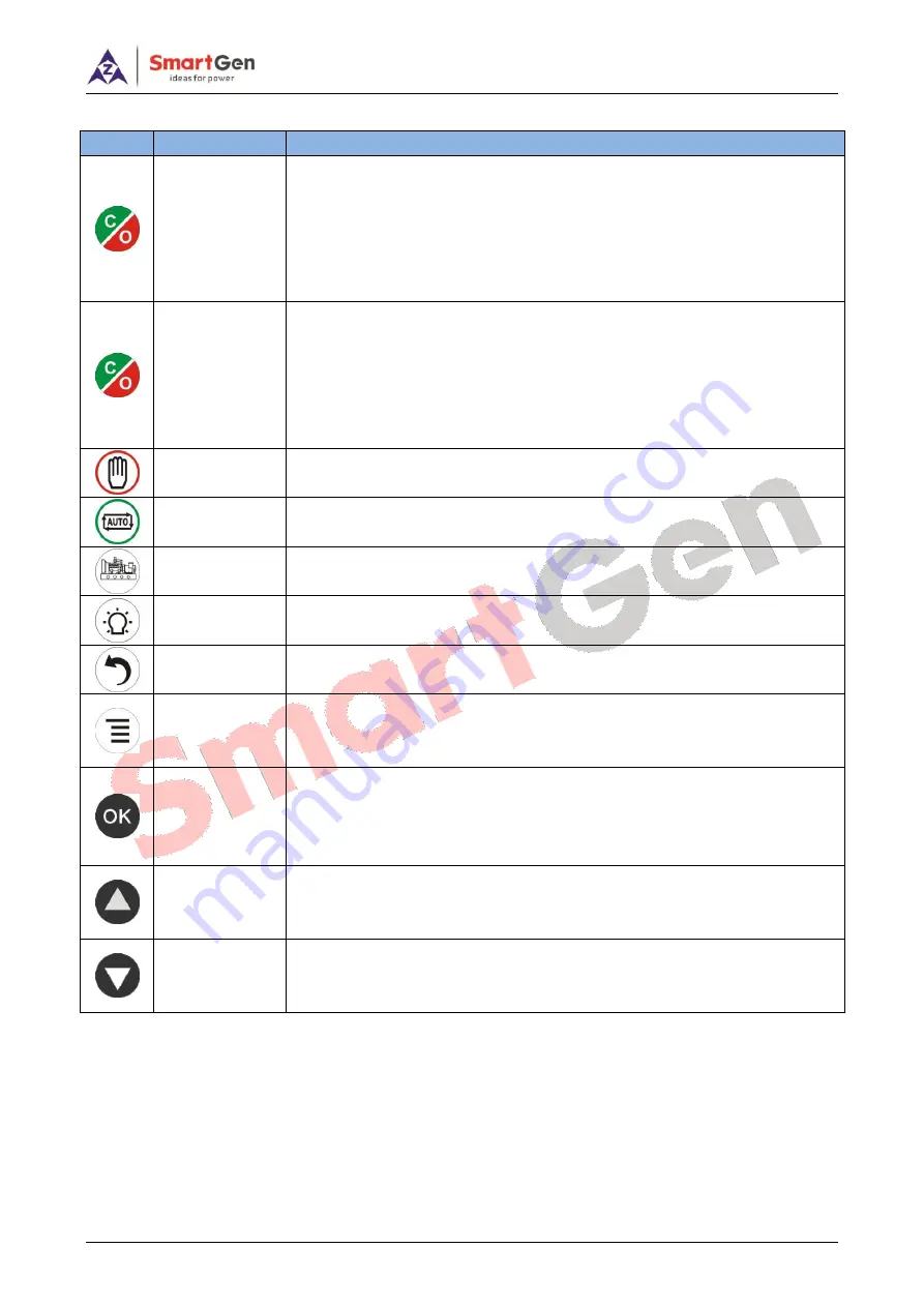 Smartgen HAT700 SERIES User Manual Download Page 10