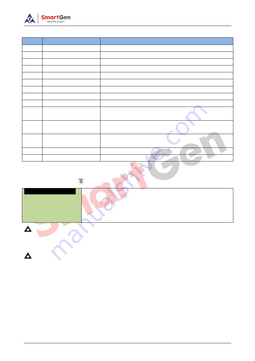 Smartgen HAT700 SERIES User Manual Download Page 16