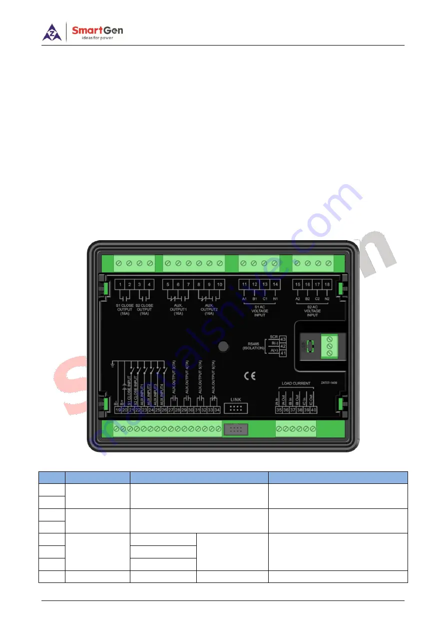 Smartgen HAT700 SERIES Скачать руководство пользователя страница 41