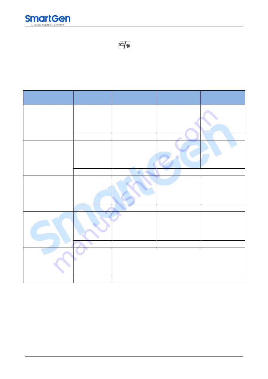 Smartgen HAT833 Series User Manual Download Page 45