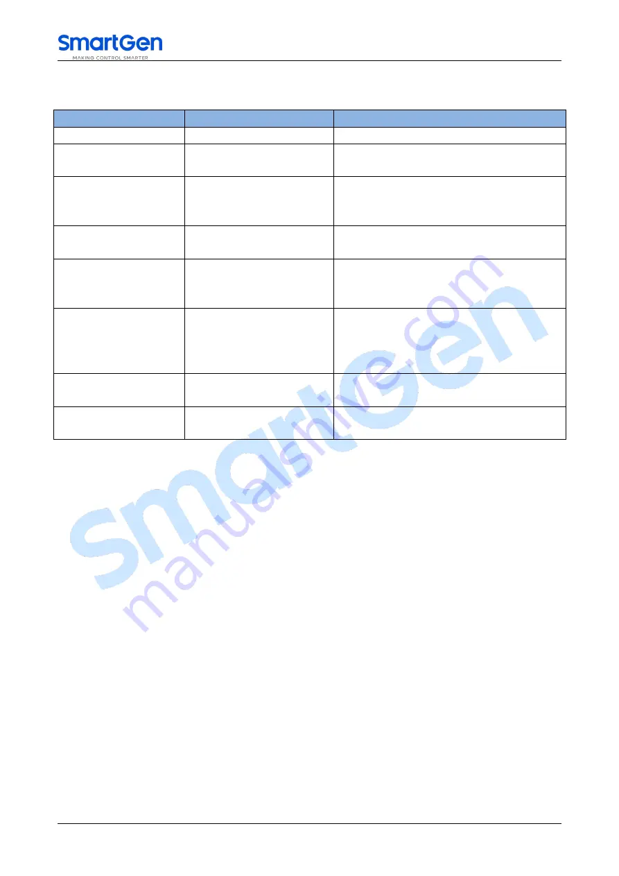 Smartgen HEM4300 User Manual Download Page 45