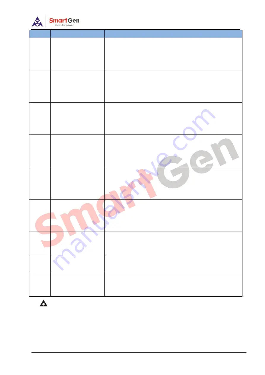 Smartgen HGM4100LT Скачать руководство пользователя страница 17