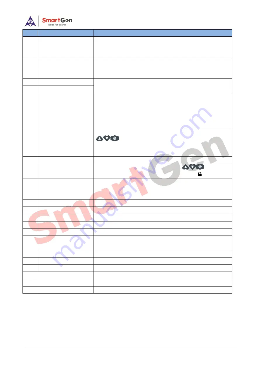 Smartgen HGM4100LT User Manual Download Page 30