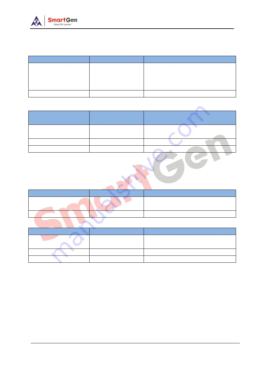 Smartgen HGM4100LT User Manual Download Page 41