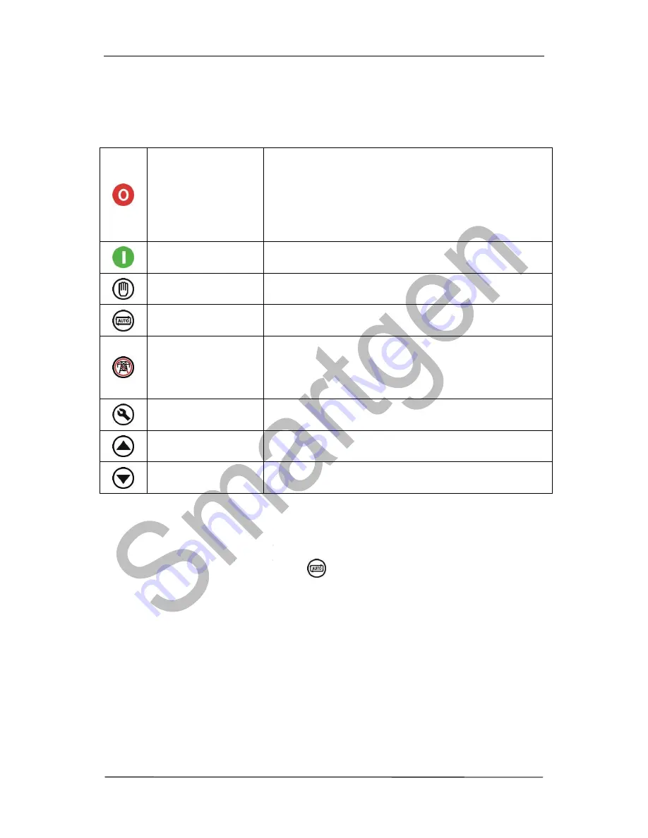 Smartgen HGM6100K Series Operating Manual Download Page 7