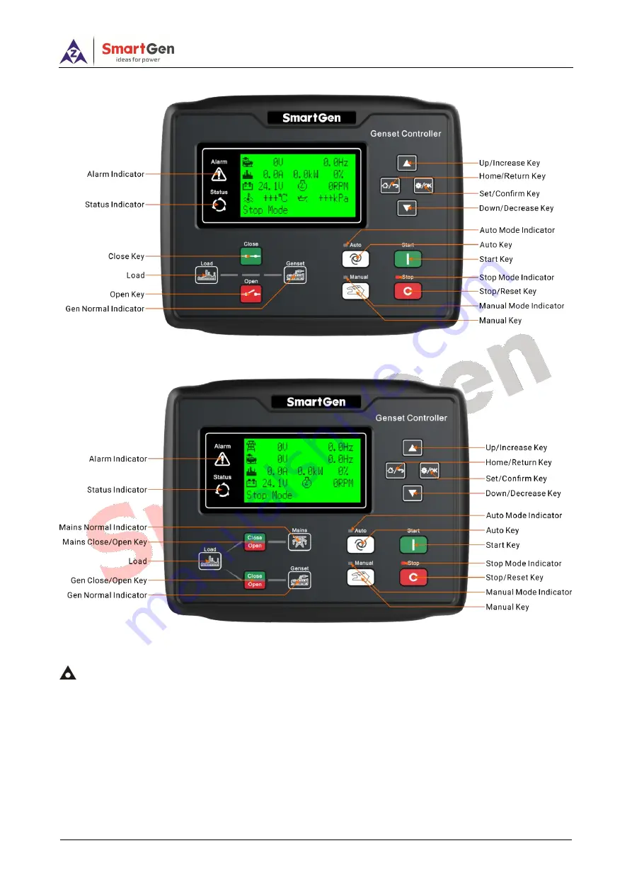 Smartgen HGM6100N Series User Manual Download Page 10