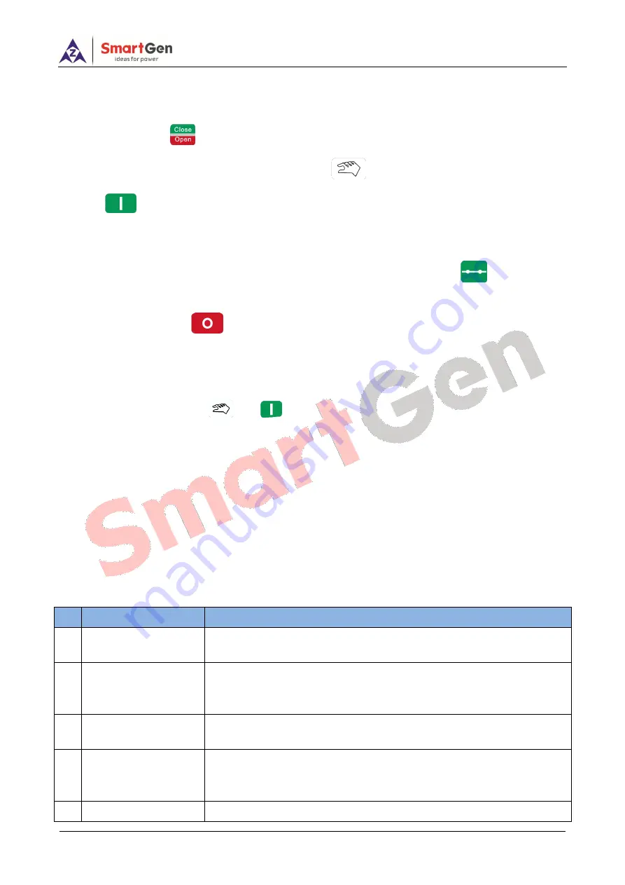 Smartgen HGM6100N Series User Manual Download Page 12