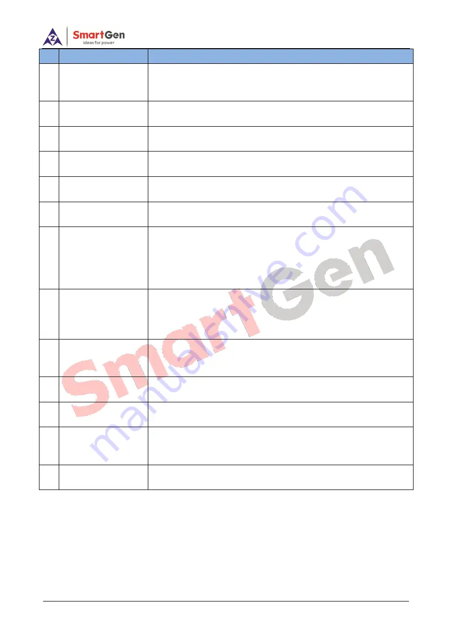 Smartgen HGM6100N Series User Manual Download Page 13